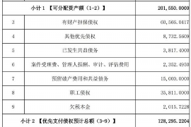 保定专业要账公司如何查找老赖？